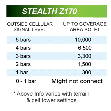 Coverage-Chart-Z170