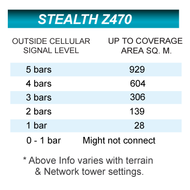 Coverage-Chart-Z470